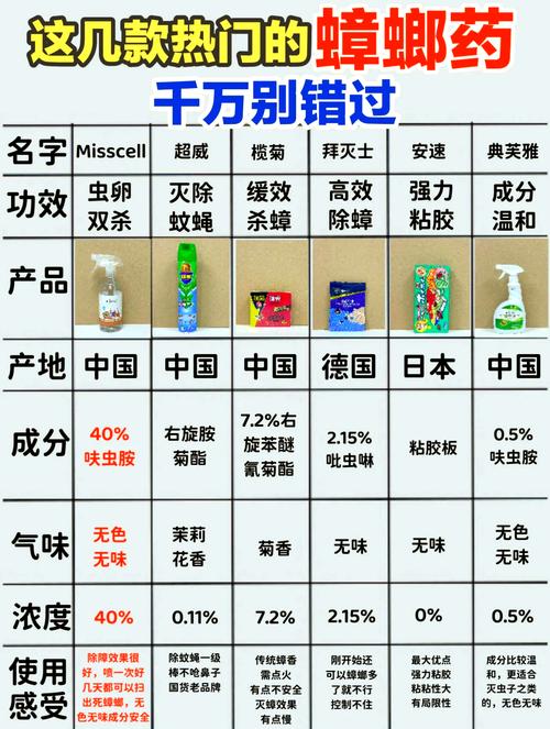 灭蟑螂的药长什么样子_灭蟑螂药_灭蟑螂的药怎么用