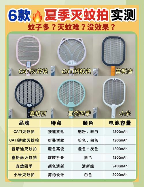 灭蚊子最好的仪器_灭蚊仪有用吗_灭蚊子器好用吗