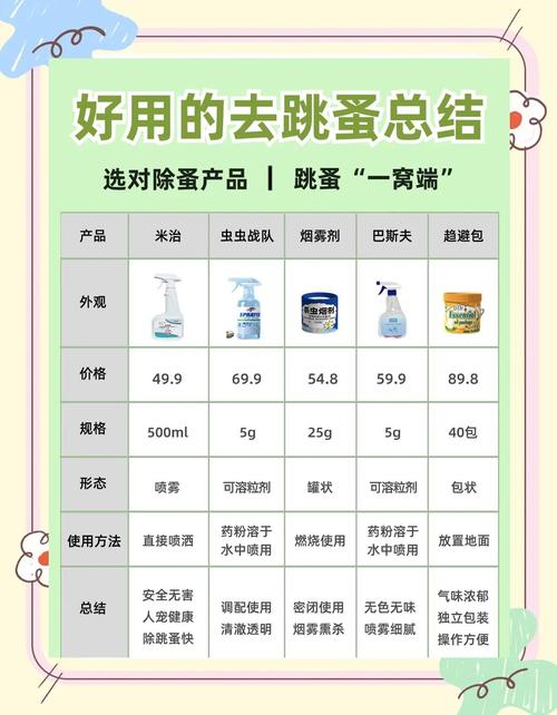 消灭跳蚤的小妙招_跳蚤消灭方法_消灭妙招跳蚤小狗