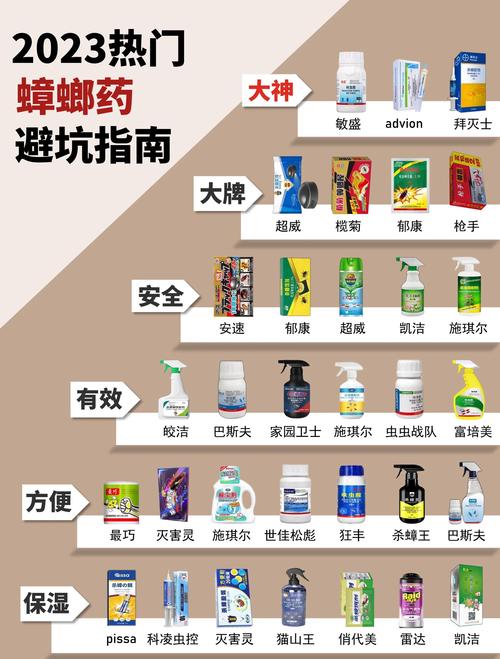 杀蟑螂神器哪个牌子好_灭蟑螂神器排名第一_灭蟑螂神器排行榜