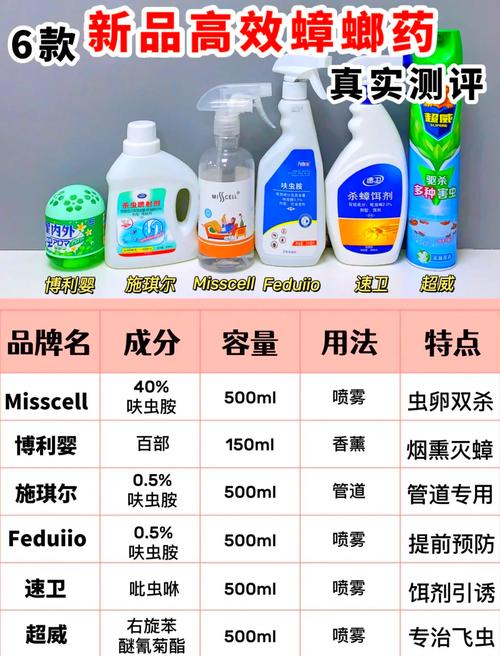 灭蟑螂药什么牌子的最好_蟑螂牌子灭药好吗_灭蟑螂好用的药牌子