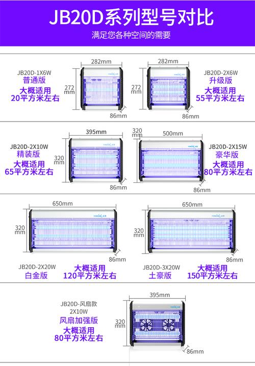 灭蚊子灯_灭蚊子的灯管用吗_灭蚊子的灯有没有辐射