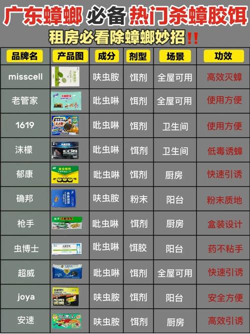 灭蟑螂特效药排行榜_特效蟑螂药百分百有效_灭蟑螂的特效药