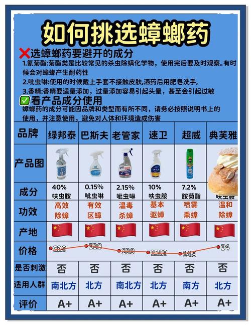 灭蟑螂特效药排行榜_灭蟑螂的特效药_特效灭蟑螂药哪种好